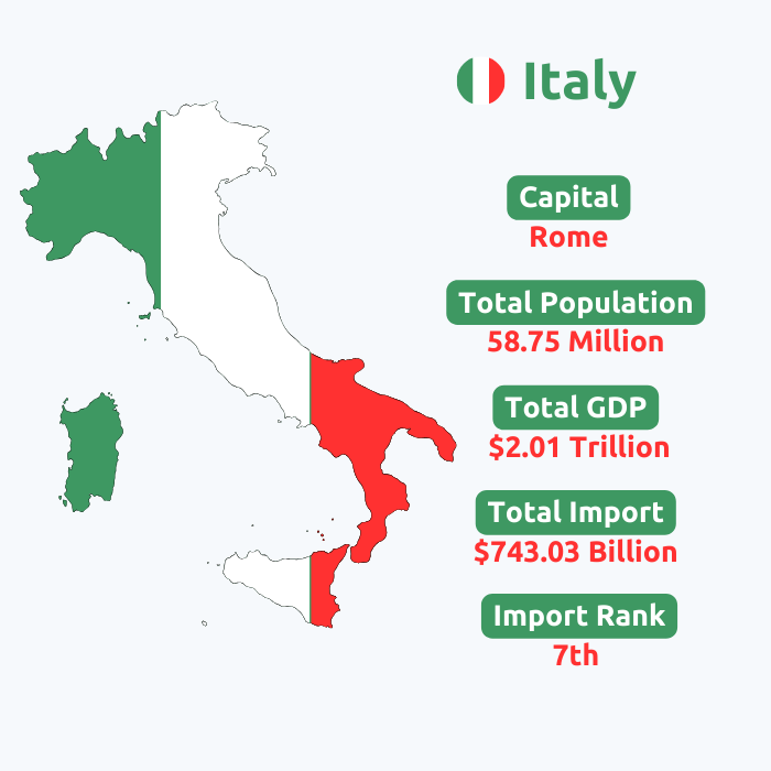  Italy Import Data | Italy Customs Data